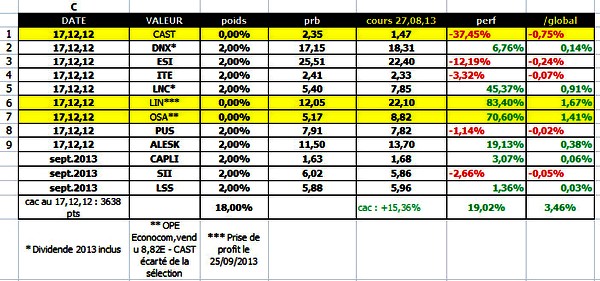 compartiment C prise de profit lin 25092013